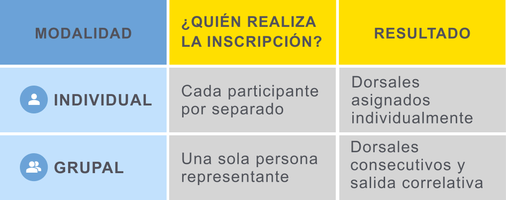 Modalidades de participación del Rodibook